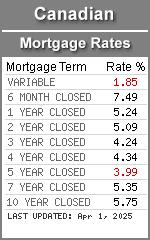 Canadian Mortgage Rates, Calculator