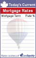 Click here for mortgage rate box 02c