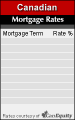 Click here for mortgage rate box 03b