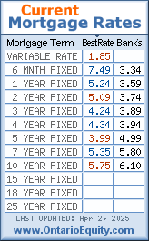 Click here to get the lowest mortgage rates.